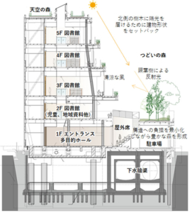 株式会社類設計室 ・ 松井建設株式会社 ・ 坪井工業株式会社 ・株式会社クリスタルジャパン　本の森ちゅうおう（中央区立京橋図書館・中央区立郷土資料館）02