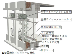 株式会社国建 ・ 株式会社環境設計国建　那覇市本庁舎