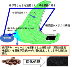 日本大学工学部浦部智義研究室＋ロハス工学センター ・ 株式会社はりゅうウッドスタジオ ・ 株式会社蔭山工務店 ・ 株式会社日比谷アメニス　ロハス工学センター棟ロハスの森「ホール」