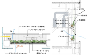 積水ハウス㈱/日本生命保険相互会社/㈱日建設計/大林・錢高・岩田地崎建設共同企業体/箱根植木㈱/㈱日比谷アメニス　赤坂グリーンクロス