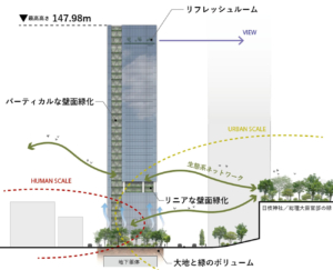 積水ハウス㈱/日本生命保険相互会社/㈱日建設計/大林・錢高・岩田地崎建設共同企業体/箱根植木㈱/㈱日比谷アメニス　赤坂グリーンクロス