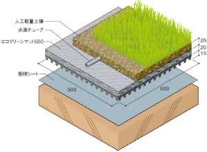 (公社)２０２５年日本国際博覧会協会/藤本壮介/㈱Ｅ－ＤＥＳＩＧＮ/㈱東畑建築事務所/㈱梓設計/㈱大林組/清水建設㈱/㈱竹中工務店/大和リース㈱　2025年日本国際博覧会 大屋根リング
