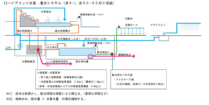 HARUMI FLAG　鳳コンサルタント㈱/三井不動産レジデンシャル㈱/三菱地所レジデンス㈱/野村不動産㈱/住友不動産㈱/住友商事㈱/東急不動産㈱/東京建物㈱/NTT都市開発㈱/日鉄興和不動産㈱/大和ハウス工業㈱/三井不動産㈱/㈱日建設計/㈱日本設計/㈱三菱地所設計/東急建設㈱/㈱長谷工コーポレーション/前田建設工業㈱/三井住友建設㈱/住友林業緑化㈱/イビデングリーンテック㈱/㈱石勝エクステリア/東武緑地㈱