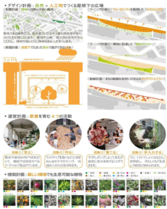 西武鉄道㈱/㈱西武不動産/西武緑化管理㈱/㈱武田清明建築設計事務所/ACID NATURE 乙庭 石神井公園駅~大泉学園駅間の高架下広場