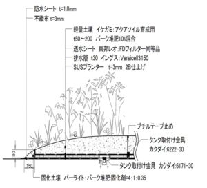 大成建設㈱　T-バイオフィリックグリーン®03　断面図
